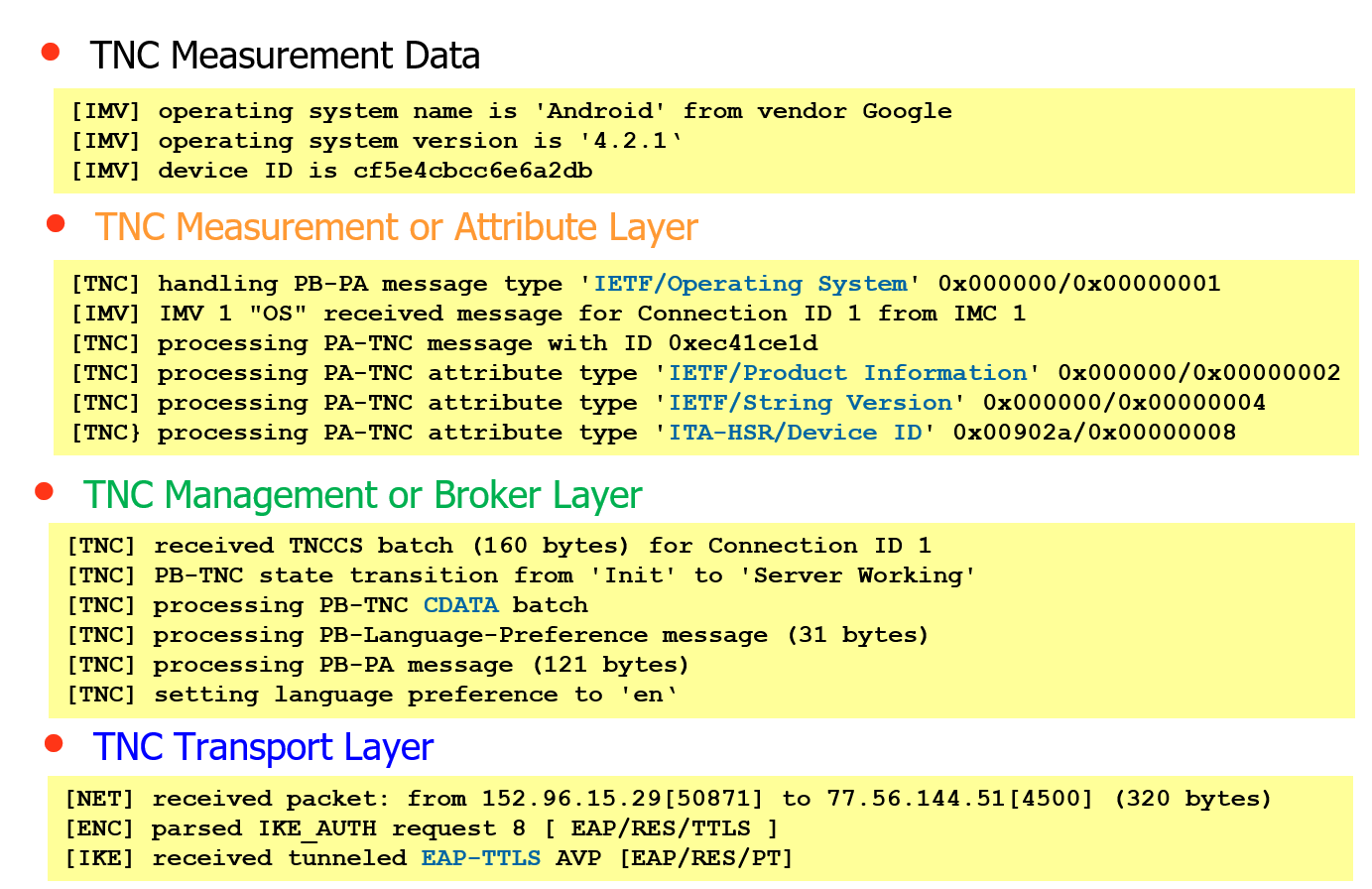 TNC layers